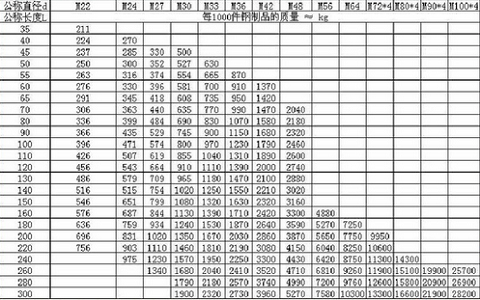 不銹鋼內(nèi)六角螺栓